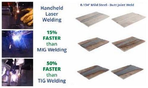 Welding Speed