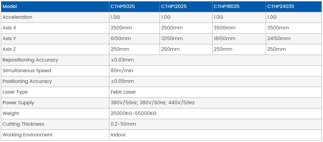 cnc sheet cutting machine size